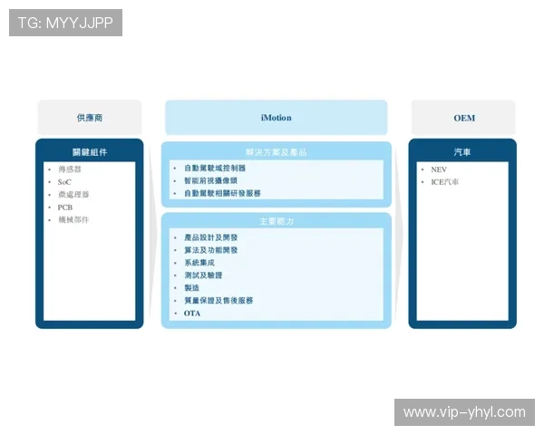 壹号app网页访问速度提升的技术方案与实践经验 壹号app网页访问速度提升的技术方案与实践经验
