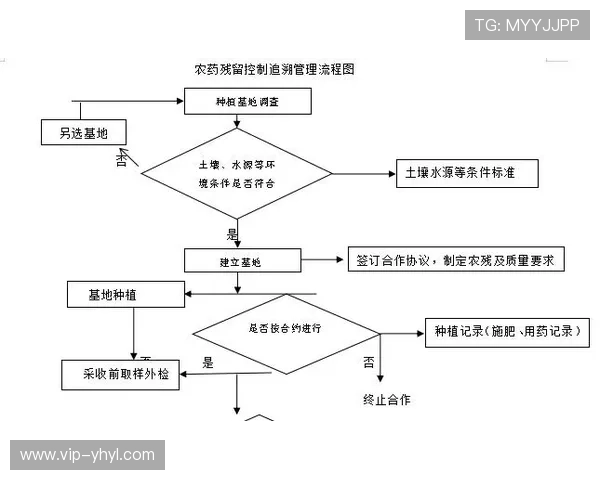 壹号店官网物流配送服务流程及常见问题解答 壹号店官网物流配送服务流程及常见问题解答